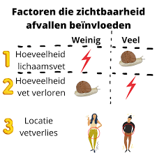 snel 5 kilo afvallen in 3 dagen