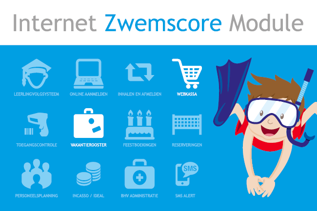 cm terugbetaling zwemlessen