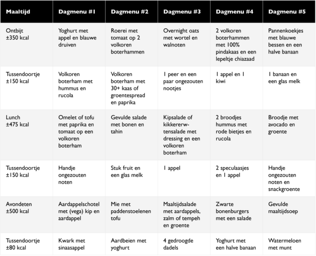 0.5 kilo per week afvallen schema